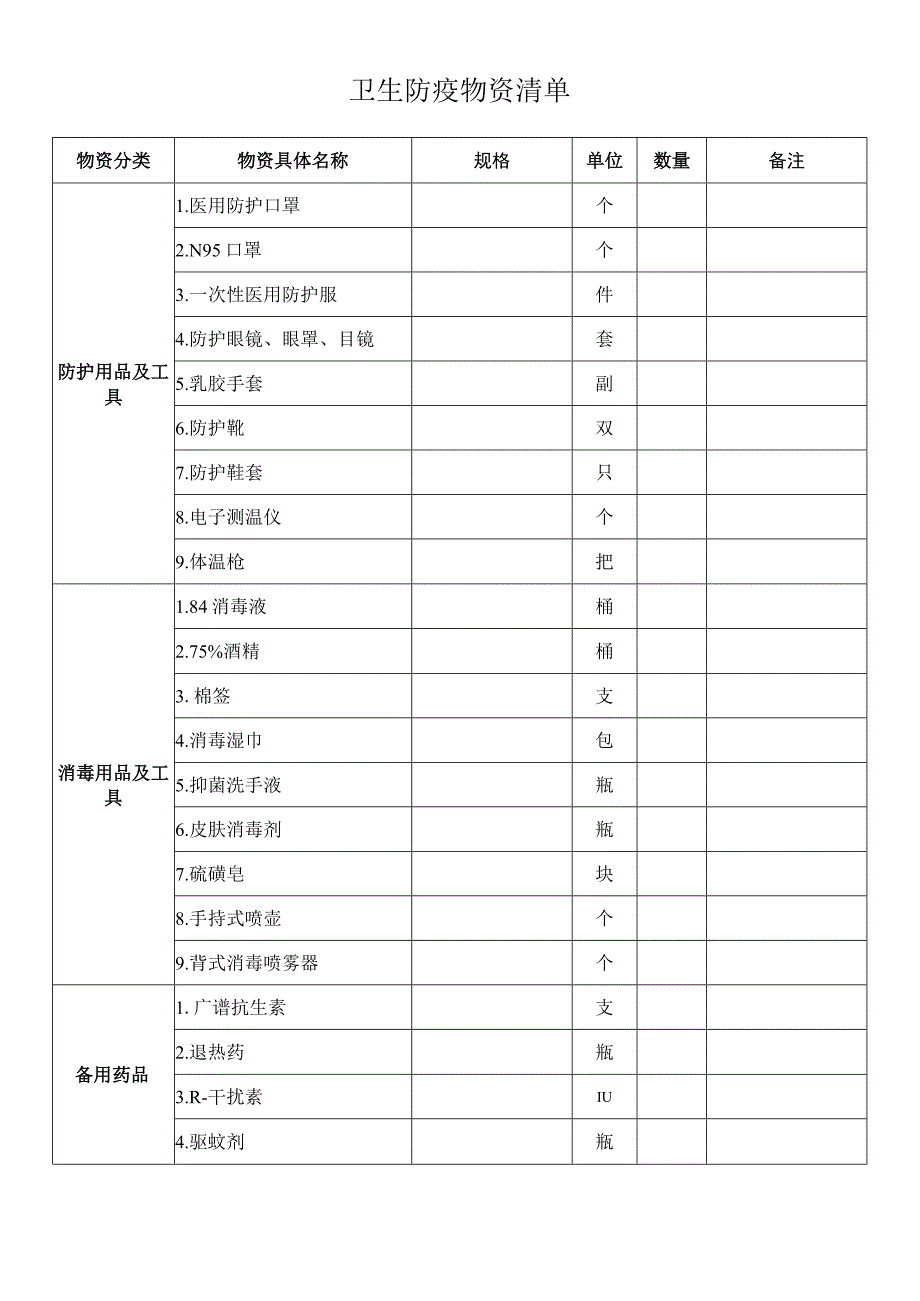 卫生防疫物资清单.docx_第1页