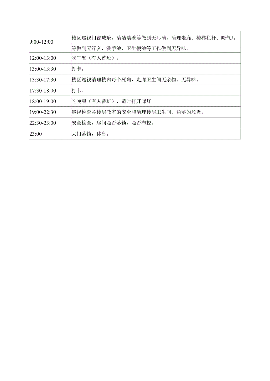 教学楼管理员工作职责.docx_第2页