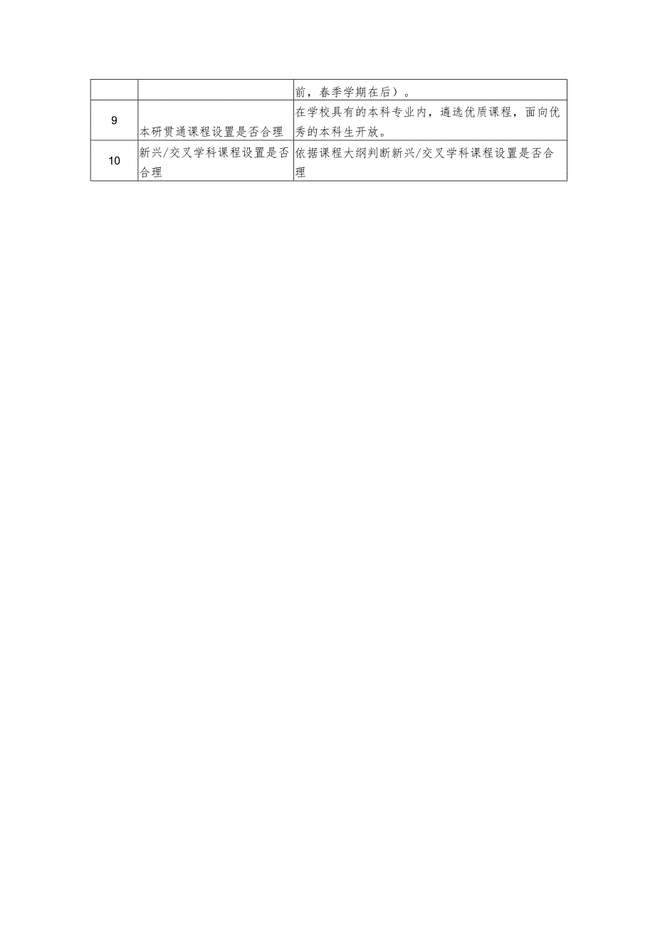 课程设置方案和教学大纲初稿的评审指标.docx_第2页