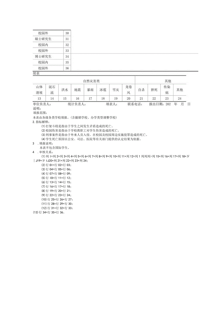 教基3041在校生中死亡的主要原因.docx_第2页