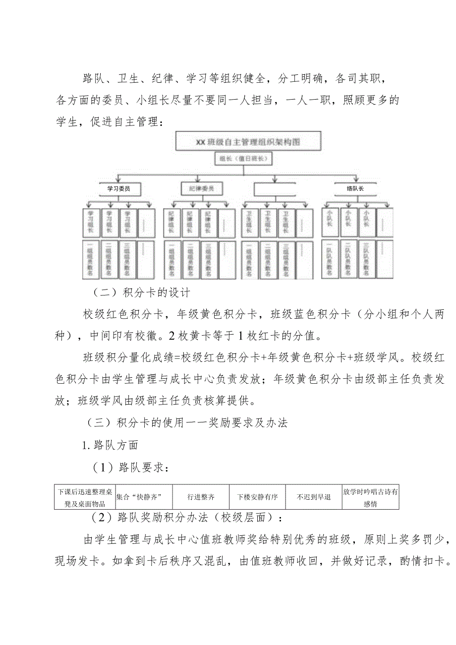 小学学生积分制管理项目实施方案.docx_第2页