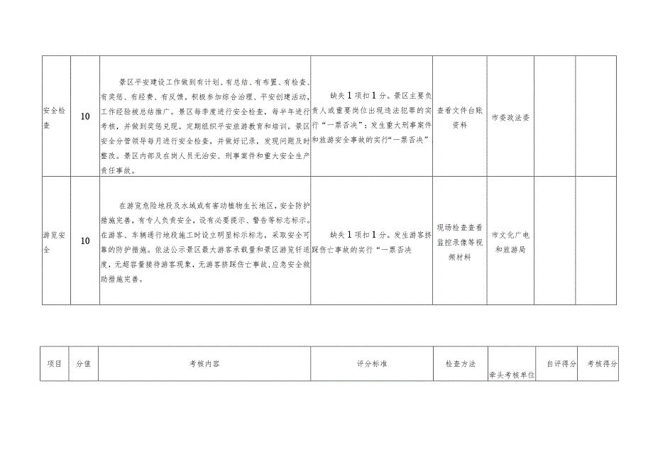 平安景区创建考核细则评分表.docx_第2页