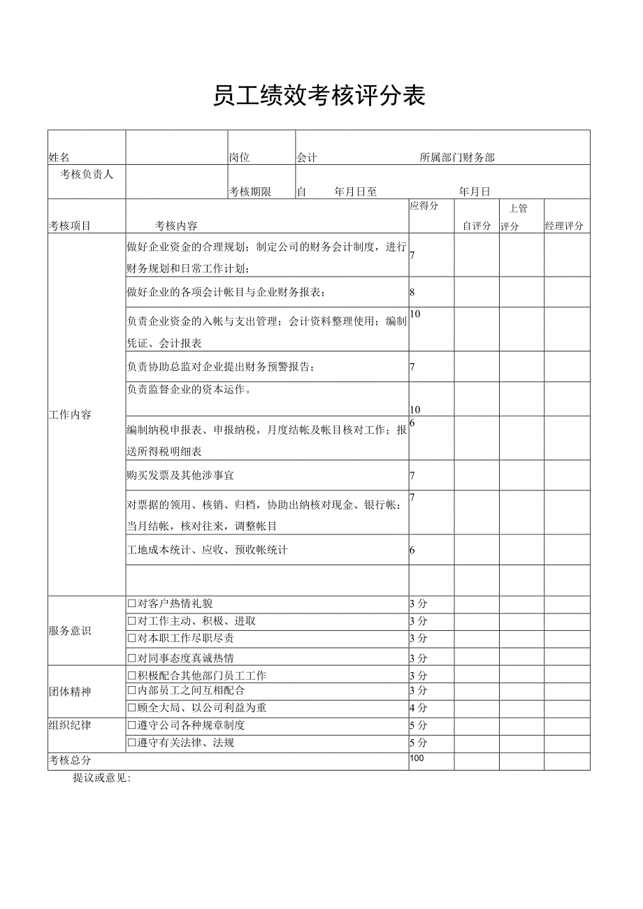 XX建筑公司财务部会计绩效考核评分表.docx_第1页