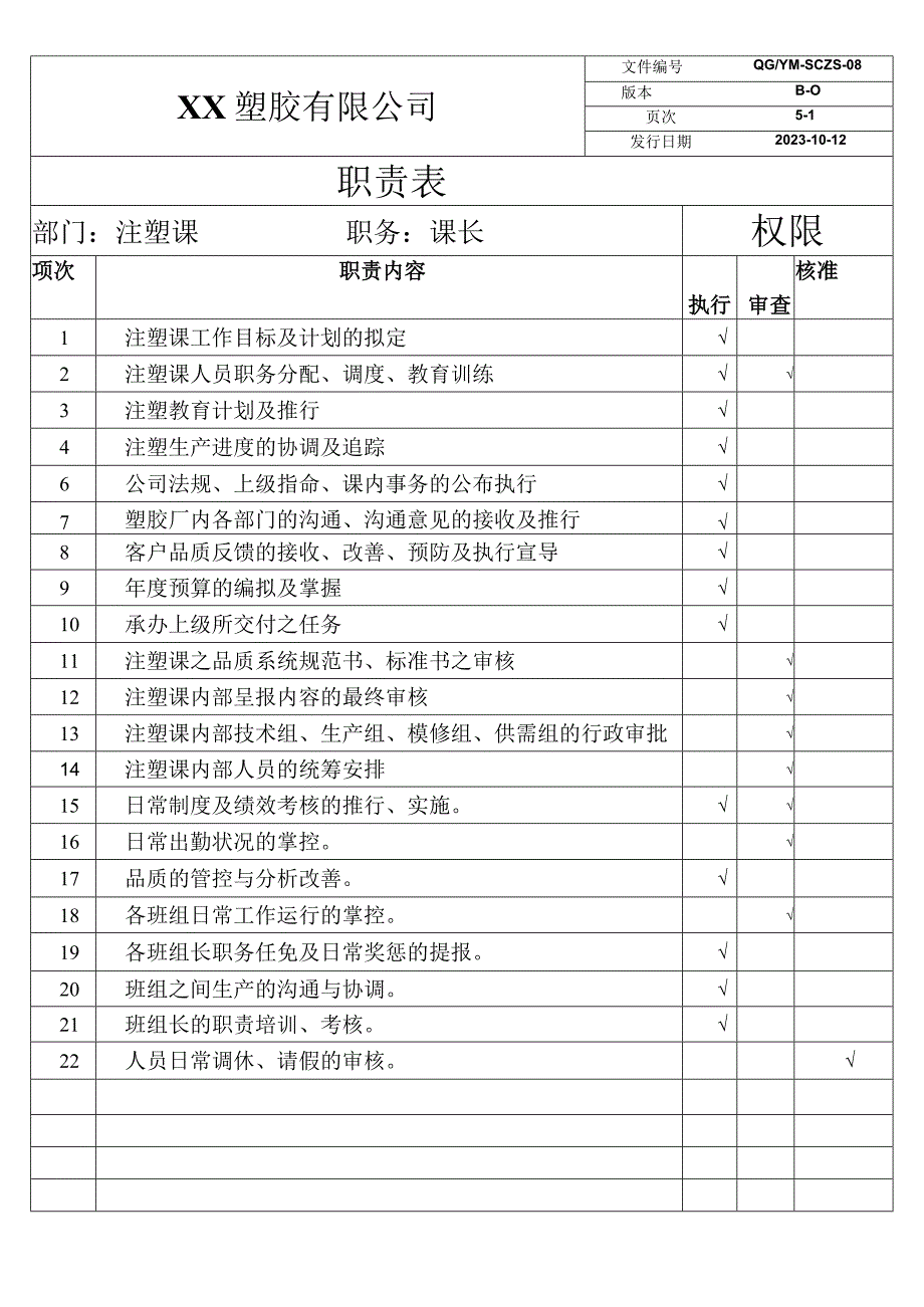 注塑岗位职责（塑料行业）.docx_第1页