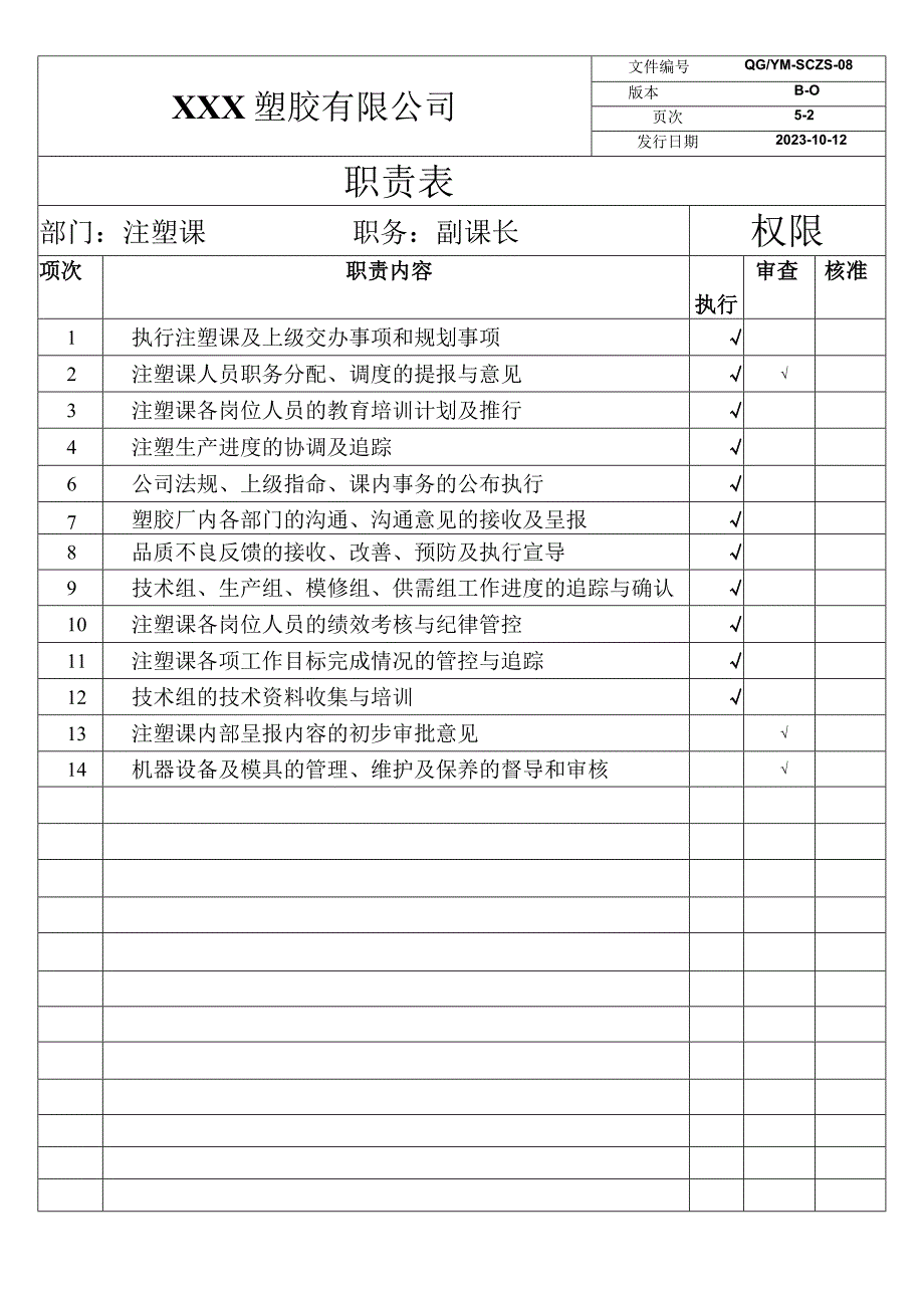 注塑岗位职责（塑料行业）.docx_第2页