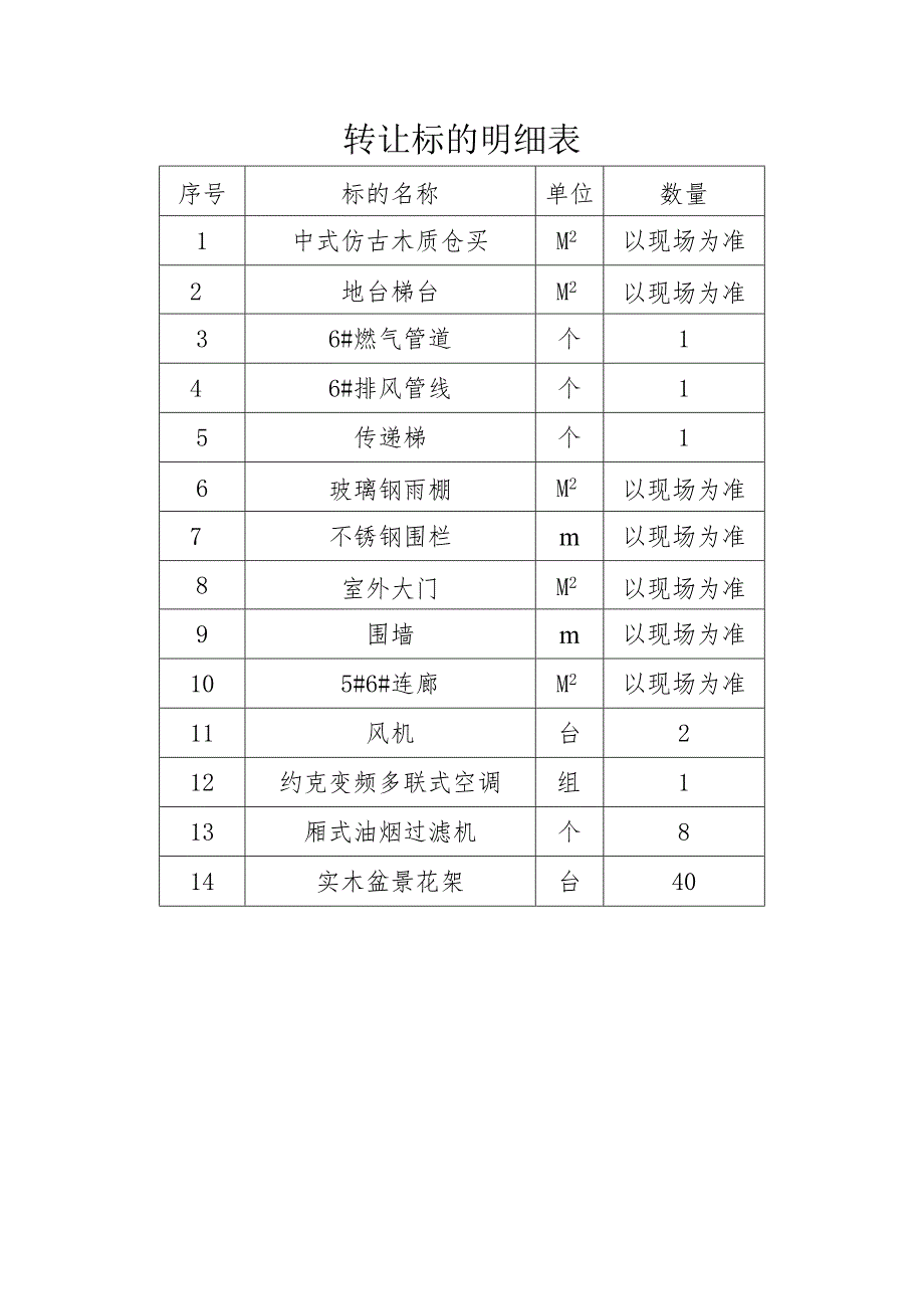 转让标的明细表.docx_第1页