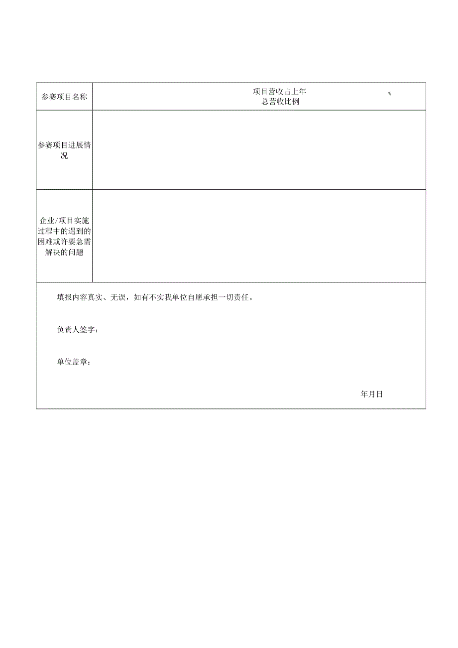 青岛市创新创业大赛获奖企业动态信息表.docx_第3页