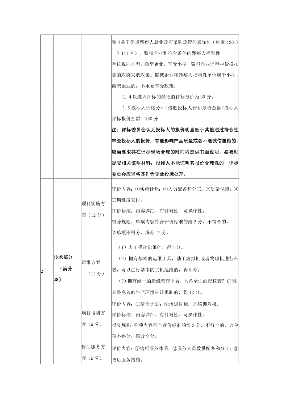 评定标准及推荐原则.docx_第2页