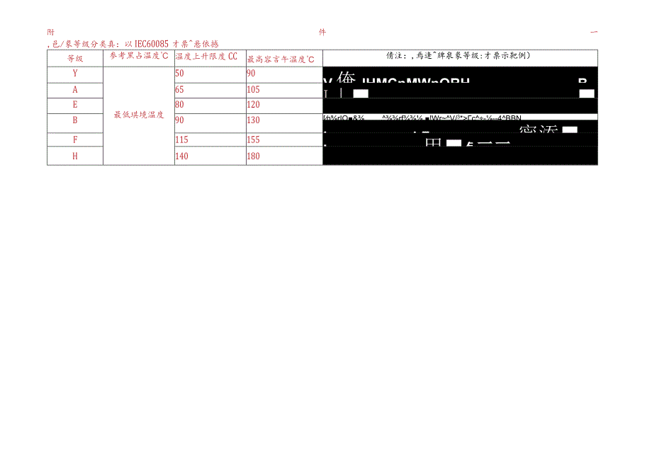 電氣設備溫升判斷標準參考表.docx_第2页