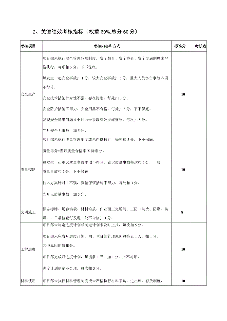 建筑公司项目经理绩效考核评分表.docx_第2页