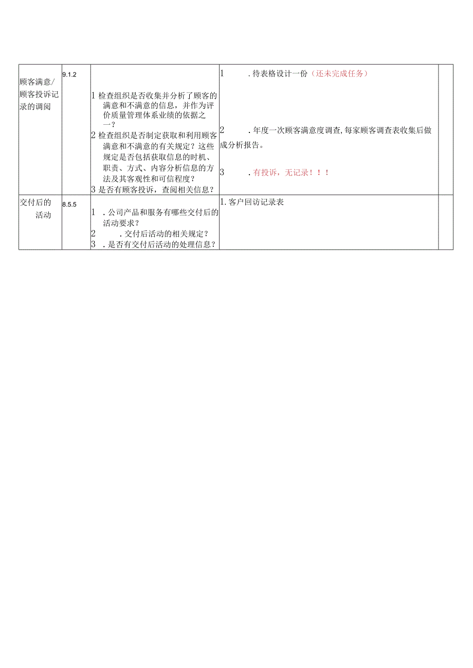 业务部内审检查表（2015版）.docx_第2页