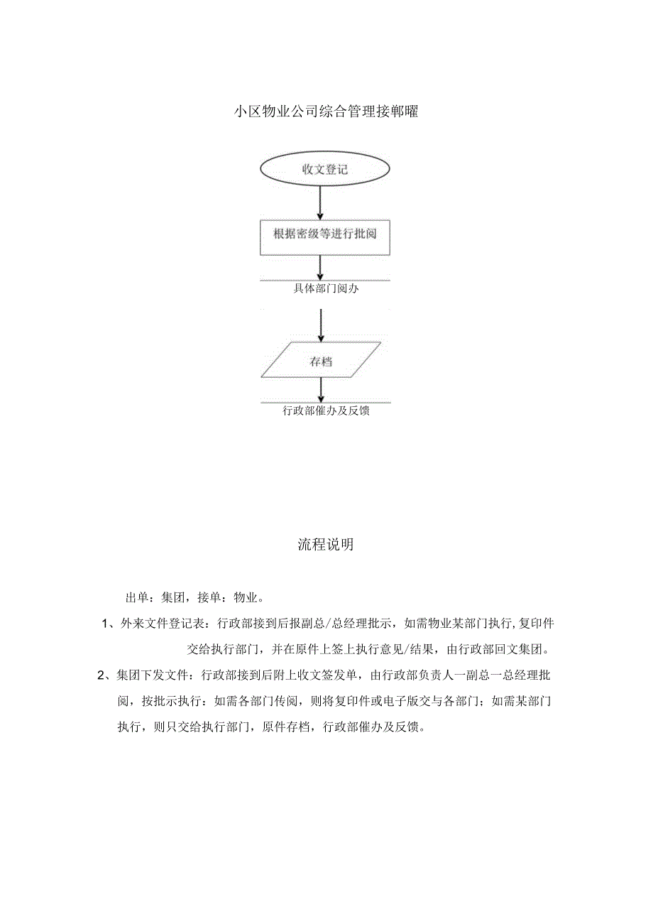 小区物业公司综合管理接单流程.docx_第1页