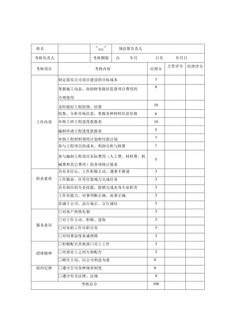 公司预结算负责人绩效考核评分表.docx_第1页