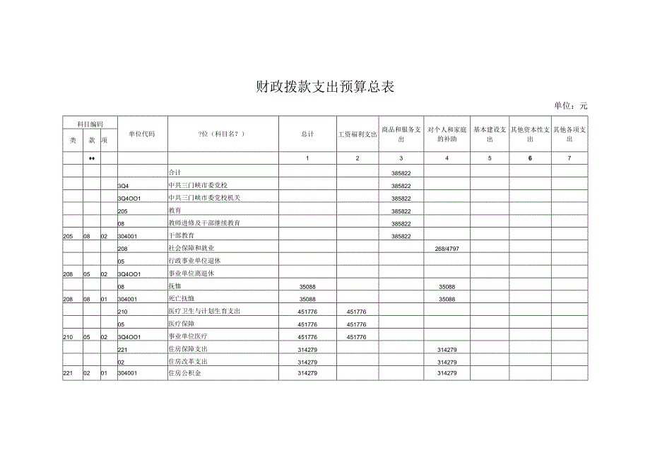 财政拨款支出预算总表.docx_第1页