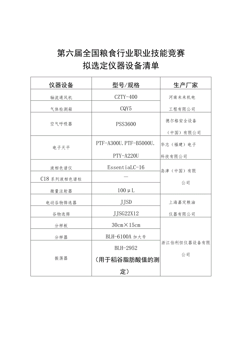 第六届全国粮食行业职业技能竞赛拟选定仪器设备清单.docx_第1页