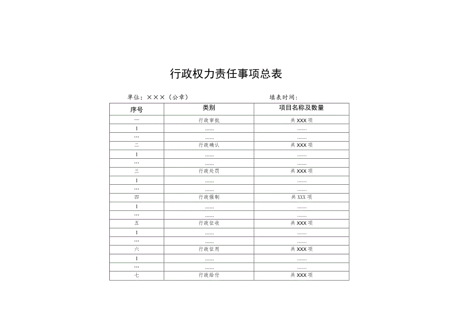 表一行政权力责任事项总表.docx_第1页