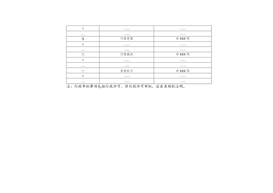 表一行政权力责任事项总表.docx_第2页