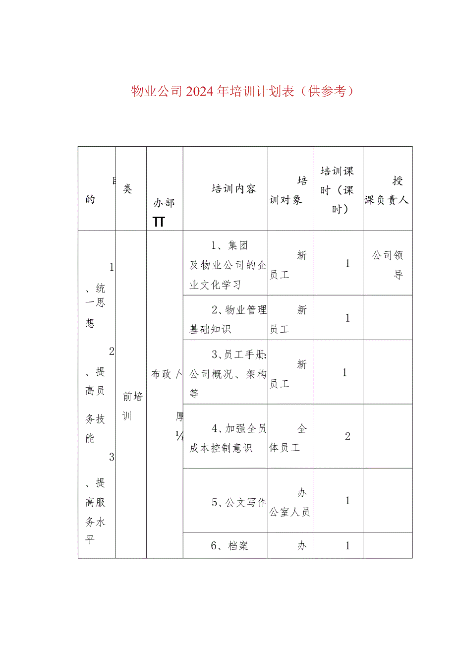 物业公司2024年培训计划表（供参考）.docx_第1页