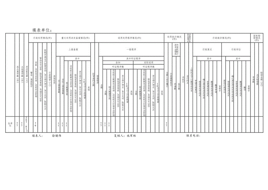 行政处罚案件年度统计报表.docx_第2页