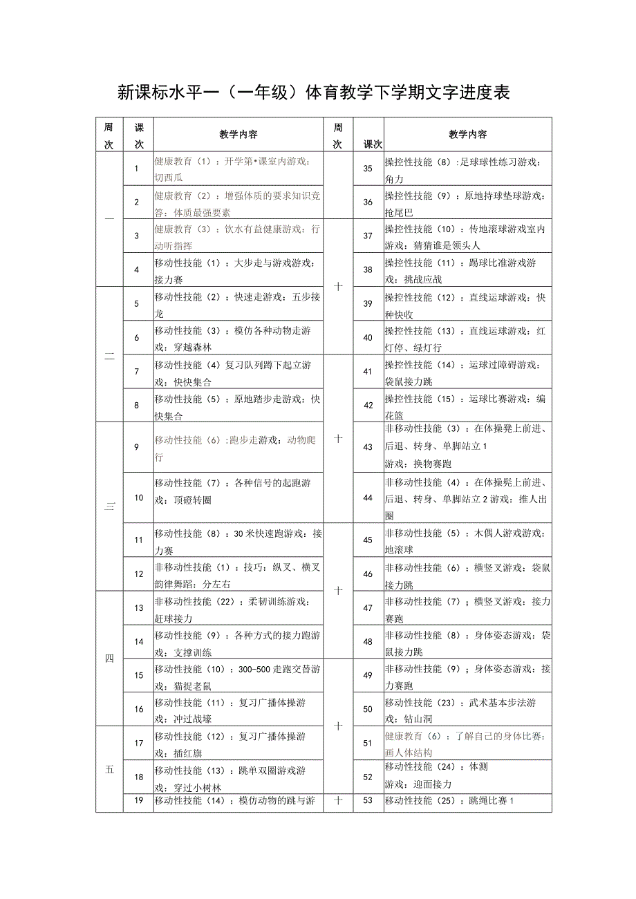 新课标水平一（一年级）体育教学下学期文字进度表.docx_第1页