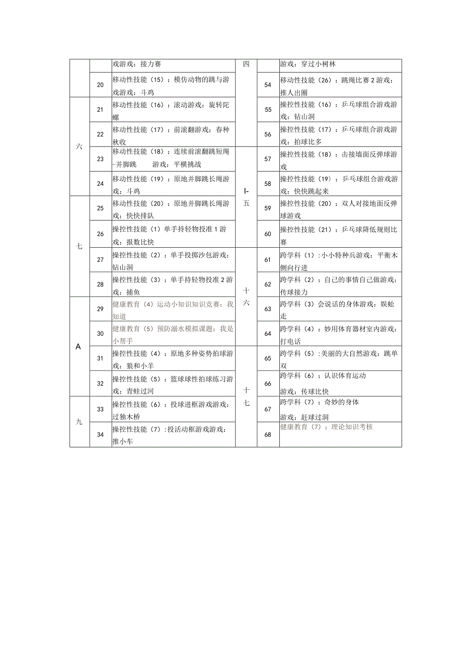 新课标水平一（一年级）体育教学下学期文字进度表.docx_第2页