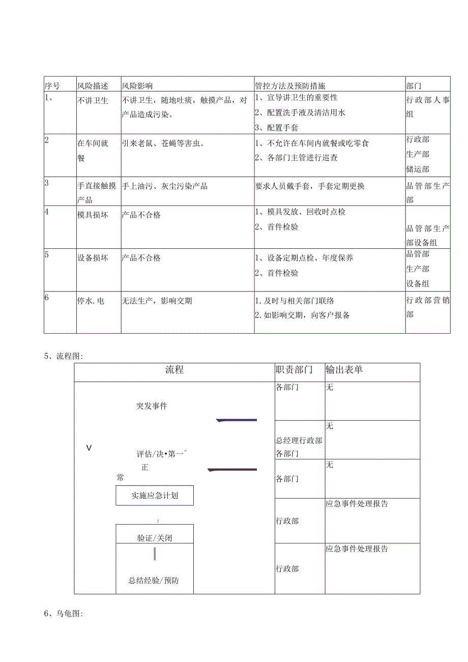 应急计划管理程序（塑料制品）.docx_第2页