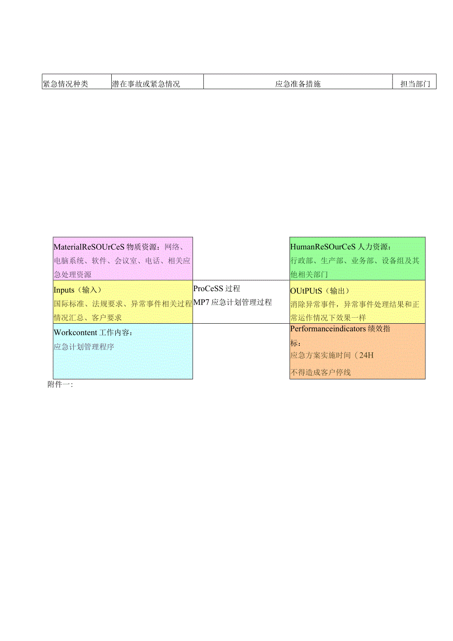 应急计划管理程序（塑料制品）.docx_第3页