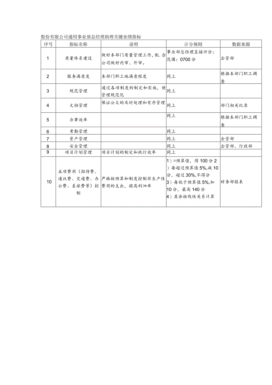 股份有限公司通用事业部总经理助理关键业绩指标.docx_第1页