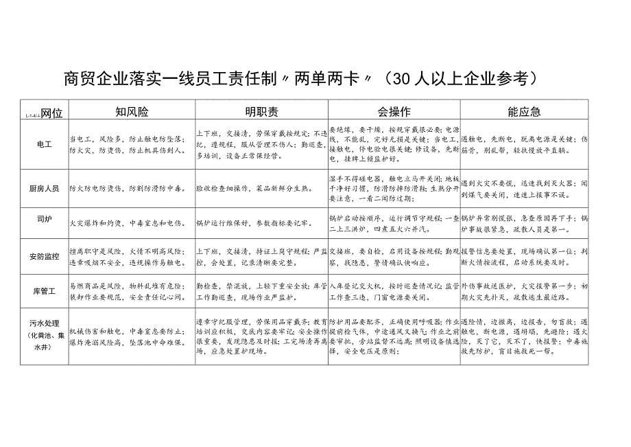 商贸企业落实一线员工责任制“两单两卡”（30人以上企业参考）.docx_第1页