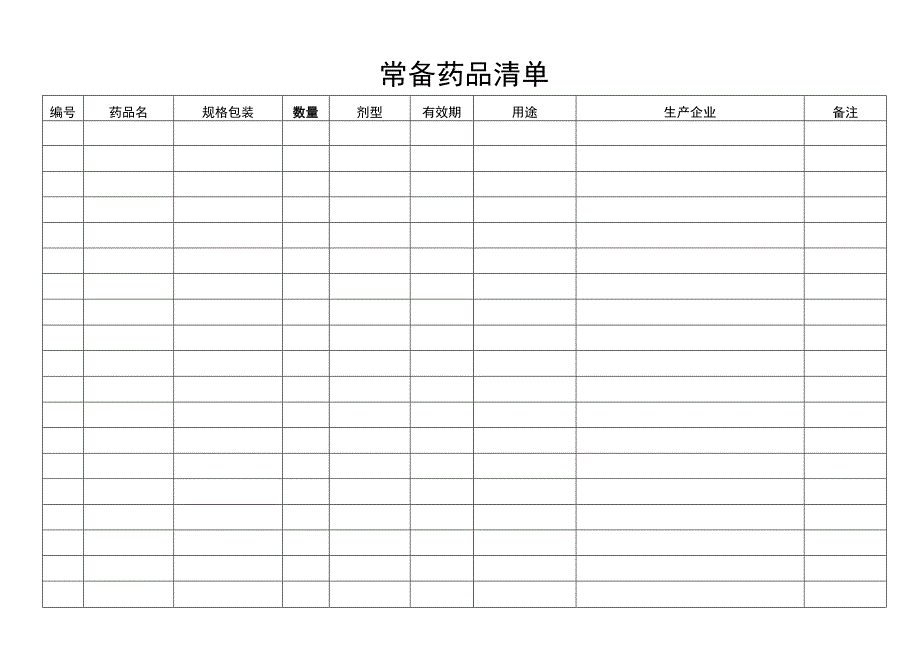 常备药品清单.docx_第1页