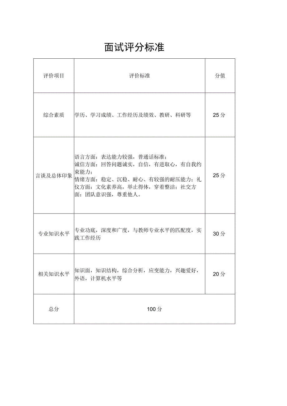 面试评分标准.docx_第1页