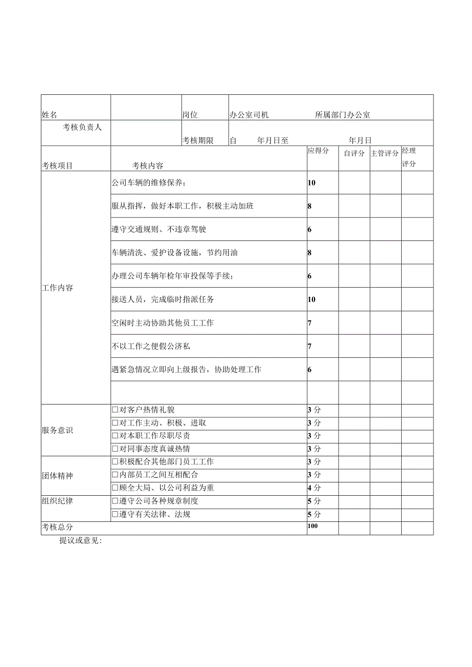 XX建筑公司办公室司机绩效考核评分表.docx_第1页