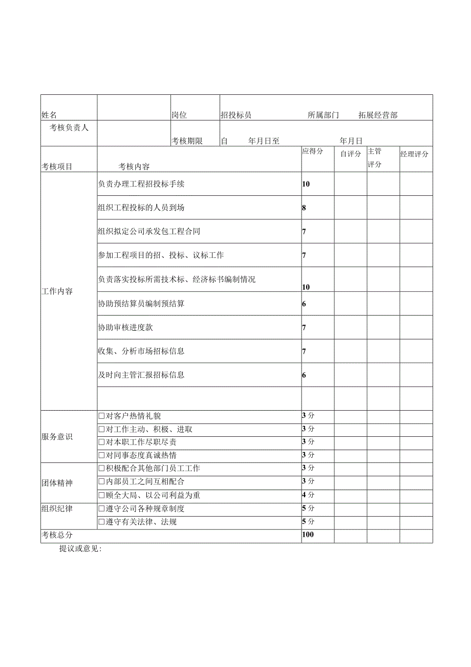 XX建筑公司办公室司机绩效考核评分表.docx_第2页