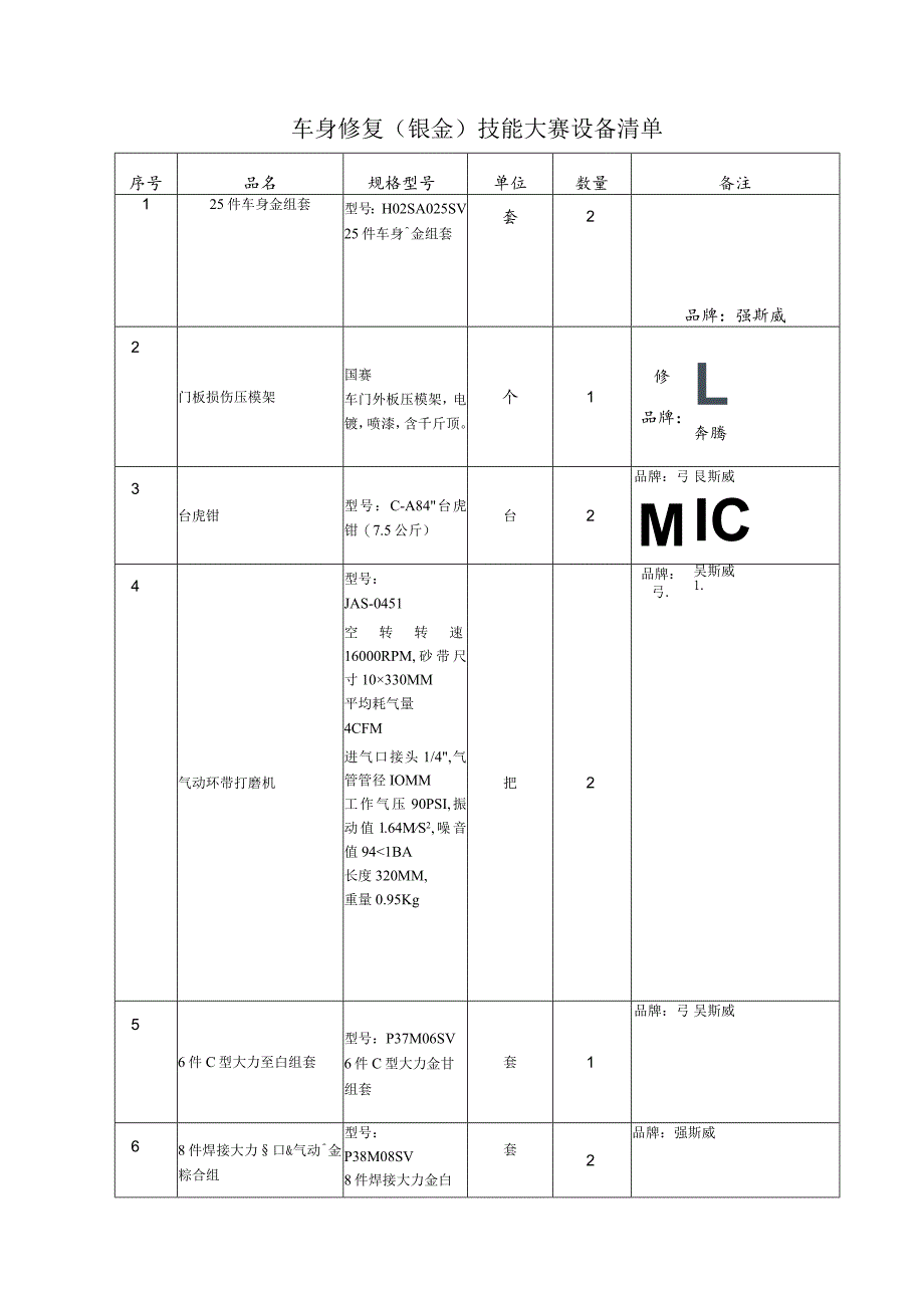 车身修复钣金技能大赛设备清单.docx_第1页