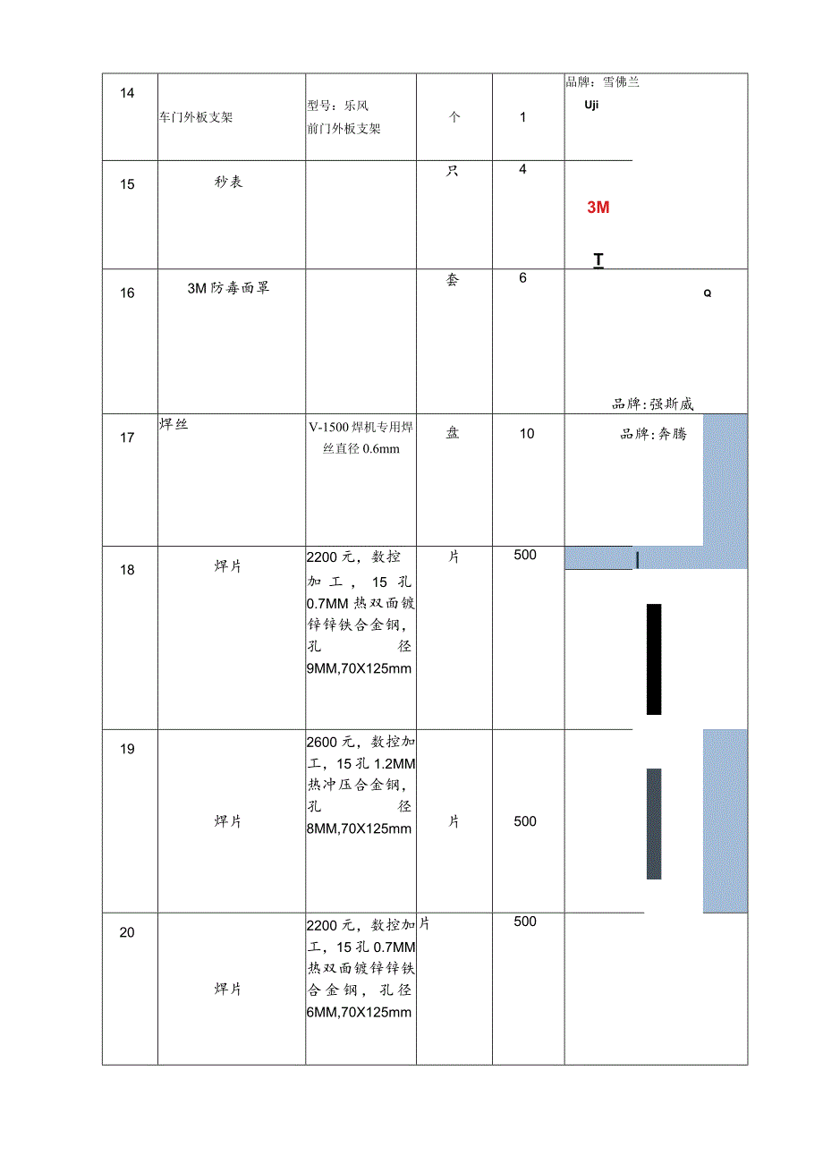 车身修复钣金技能大赛设备清单.docx_第3页