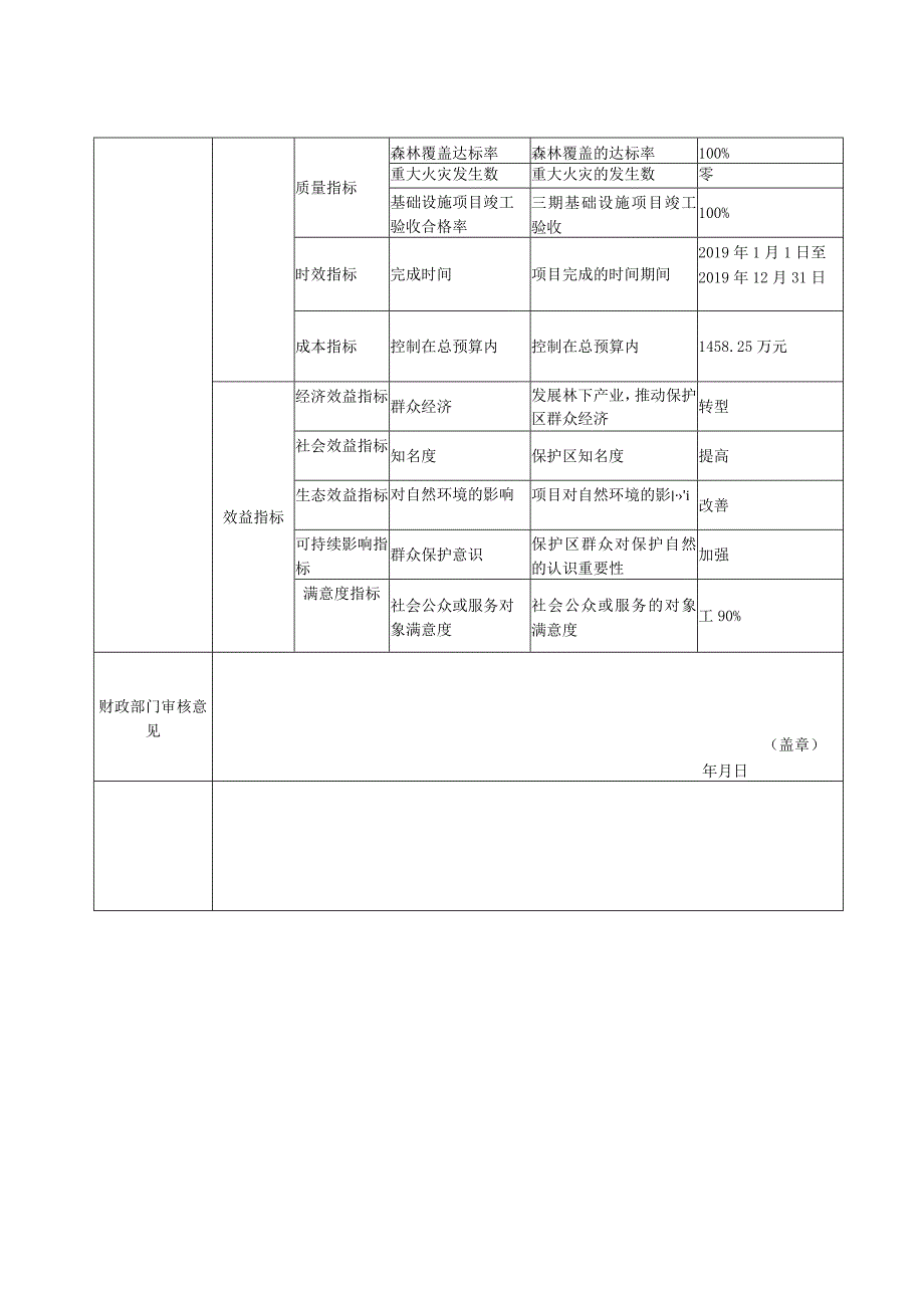 部门整体支出绩效目标申报019年度.docx_第2页