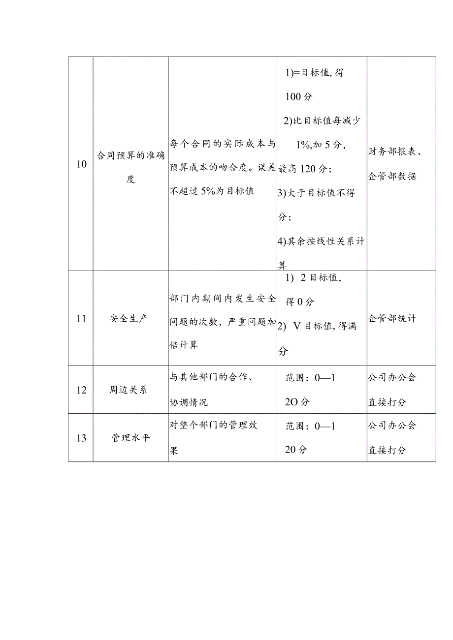 股份有限公司钢铁事业部总经理关键业绩指标.docx_第3页