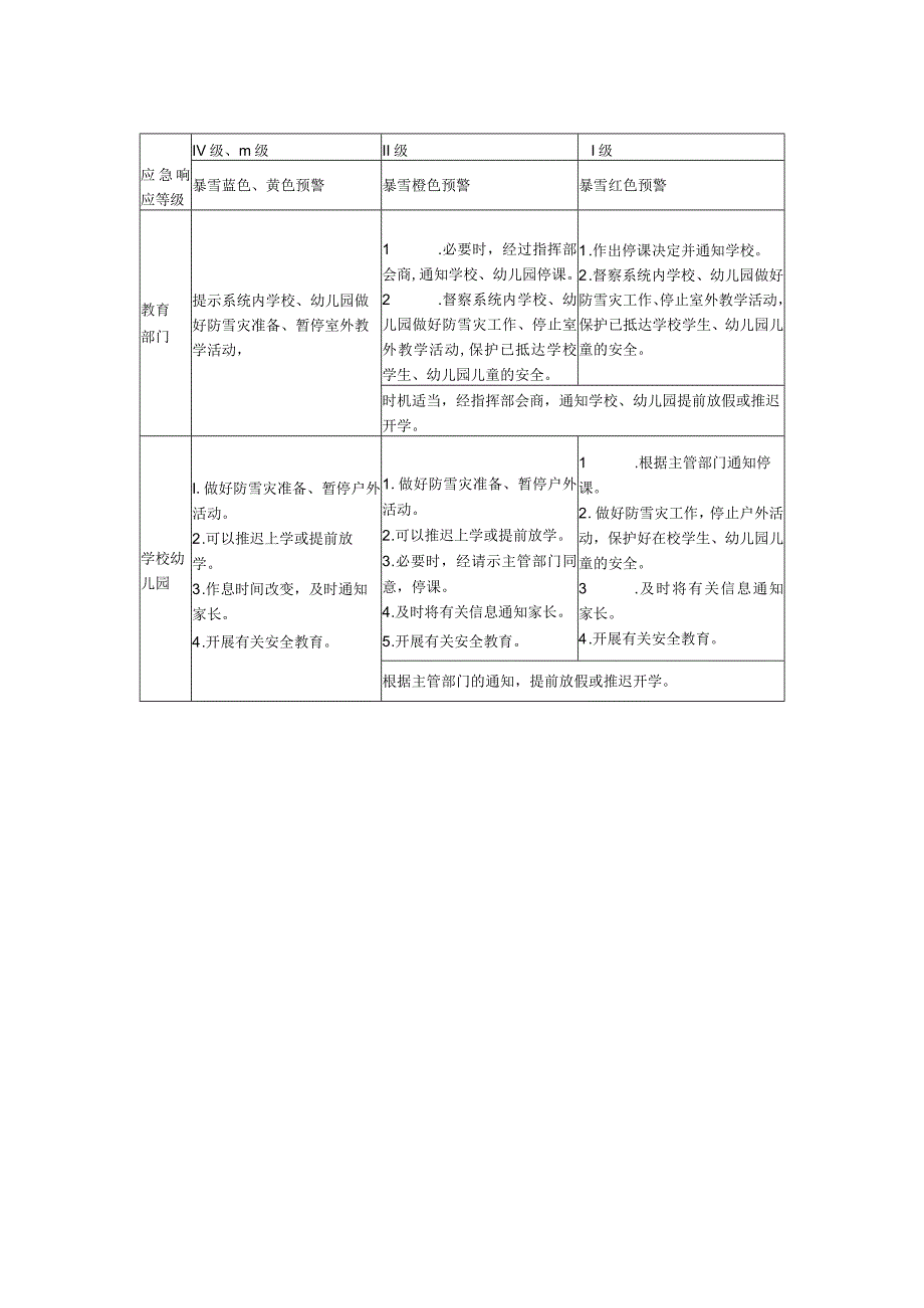 小学暴雪低温冰冻灾害应急预案.docx_第3页