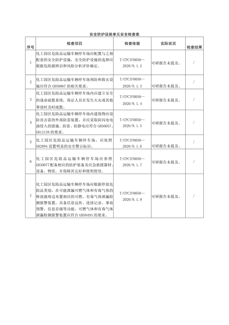 安全防护设施单元安全检查表.docx_第1页