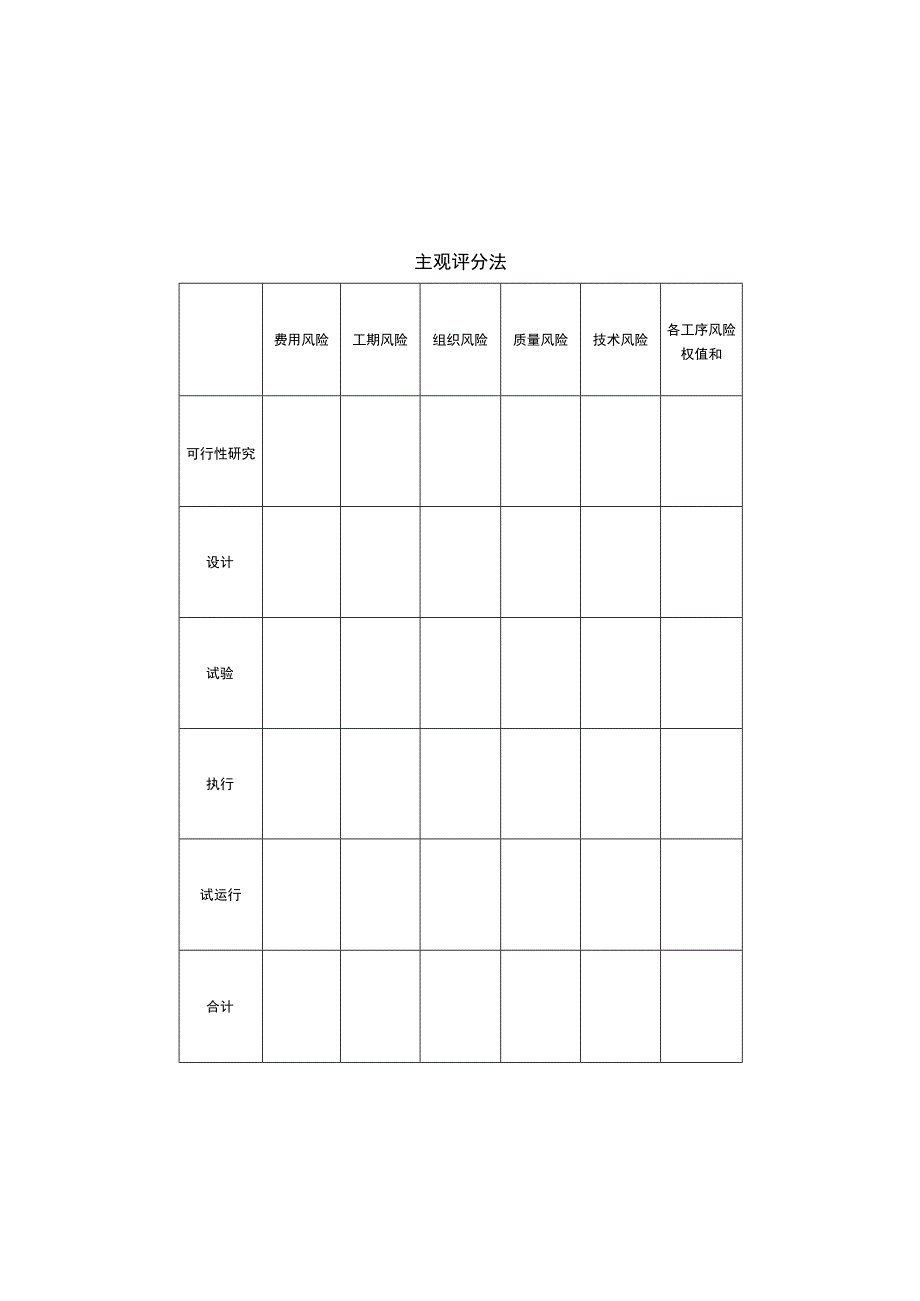 项目风险管理表格模板.docx_第2页