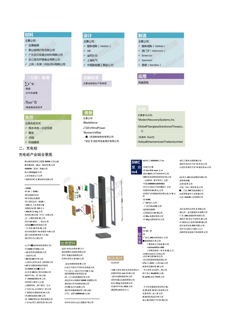 五大新能源产业链全景图.docx_第2页