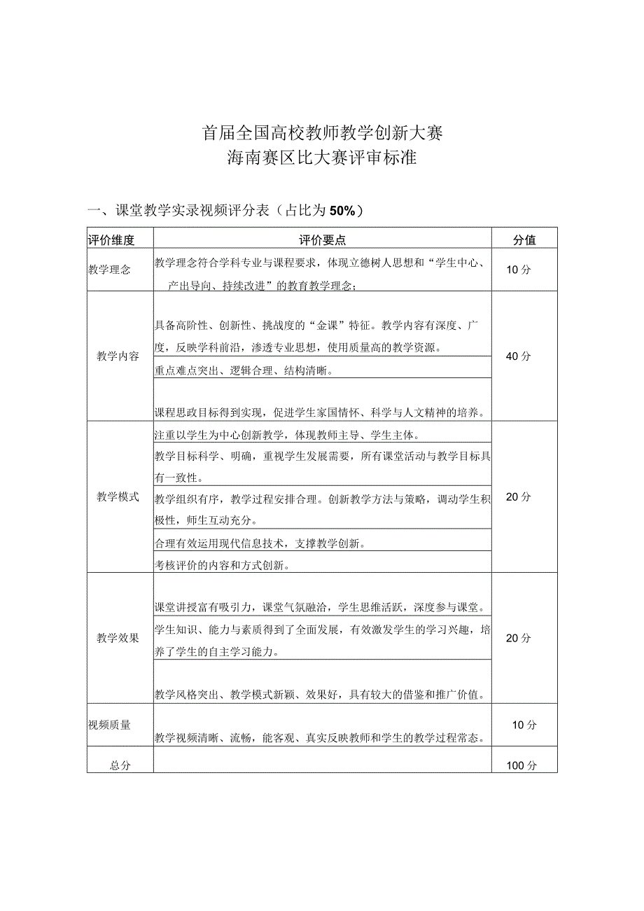 首届全国高校教师教学创新大赛海南赛区比大赛评审标准.docx_第1页