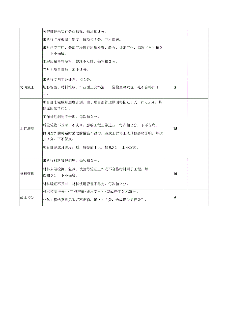 建筑公司质量员绩效考核评分表.docx_第2页