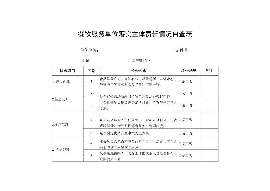 餐饮服务单位落实主体责任情况自查表.docx_第1页