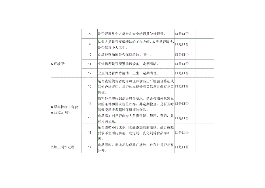 餐饮服务单位落实主体责任情况自查表.docx_第2页