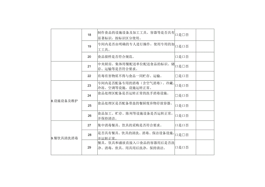 餐饮服务单位落实主体责任情况自查表.docx_第3页