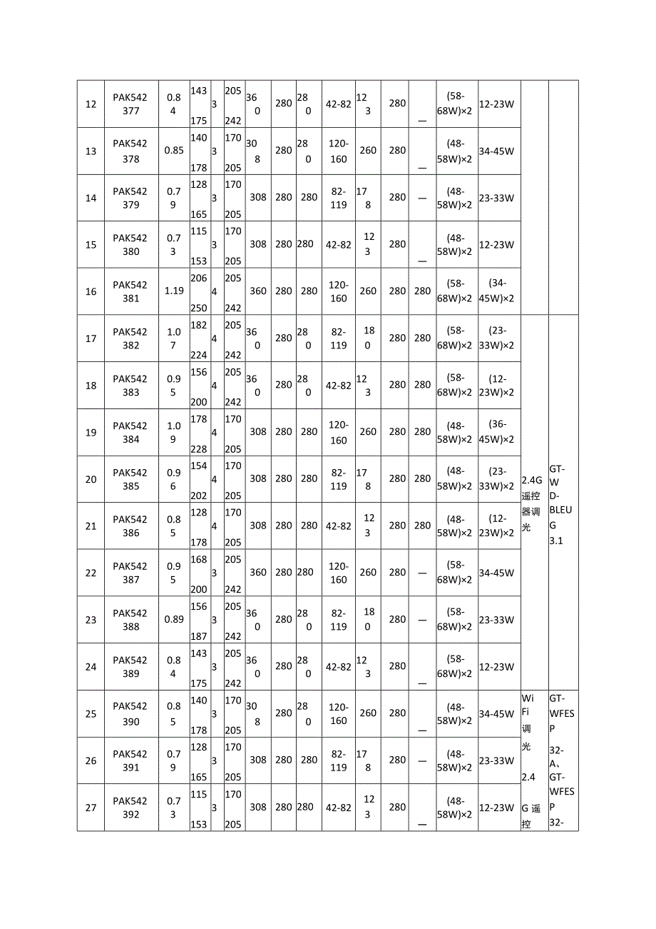 调光模块型号.docx_第2页