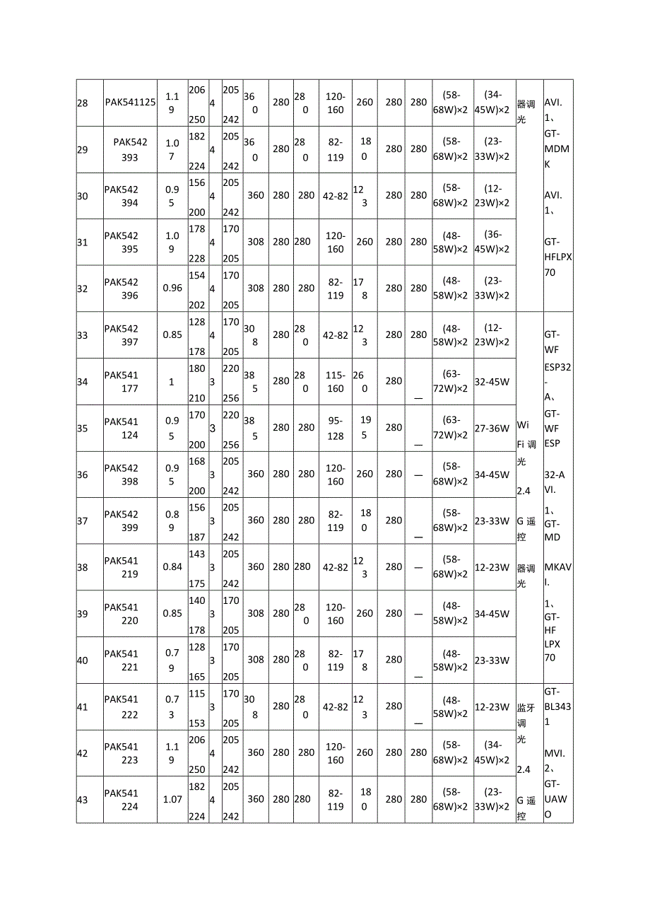 调光模块型号.docx_第3页