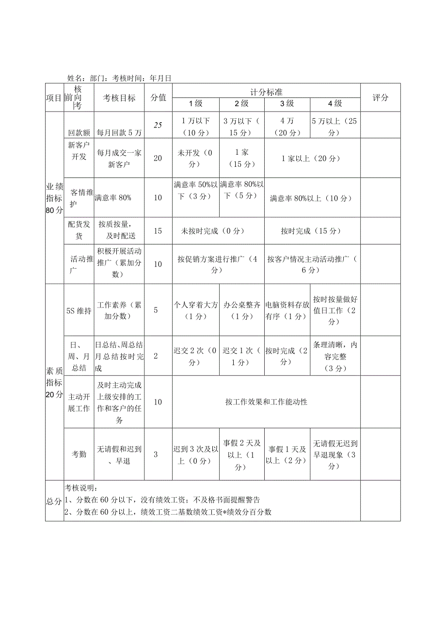 公司销售部员工绩效考核评分表.docx_第1页