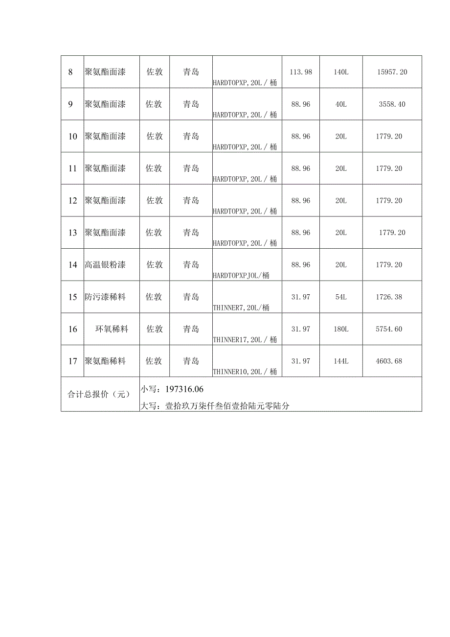 评审排序及未中标原因未中标原因分项报价明细表.docx_第2页